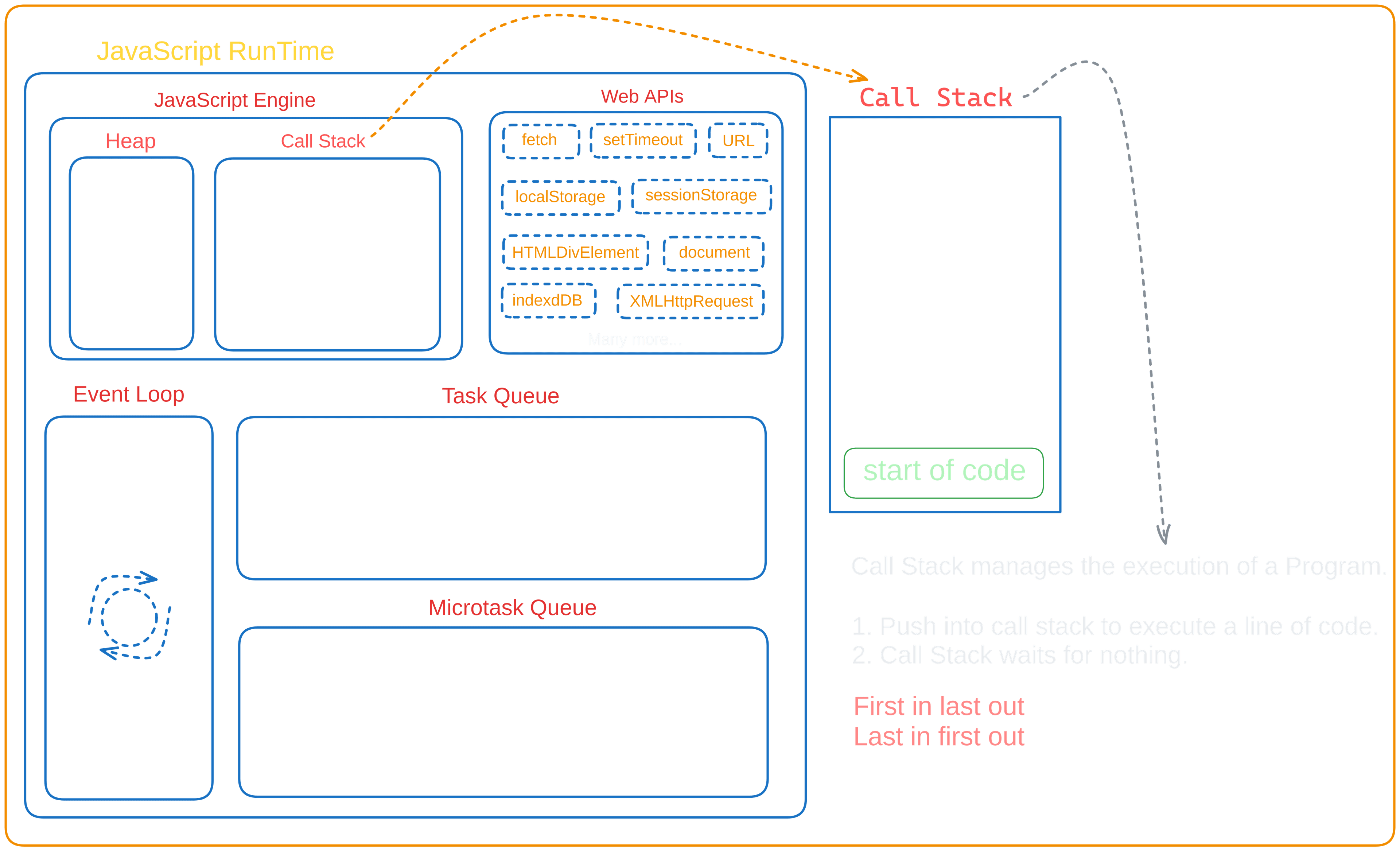 Description of image