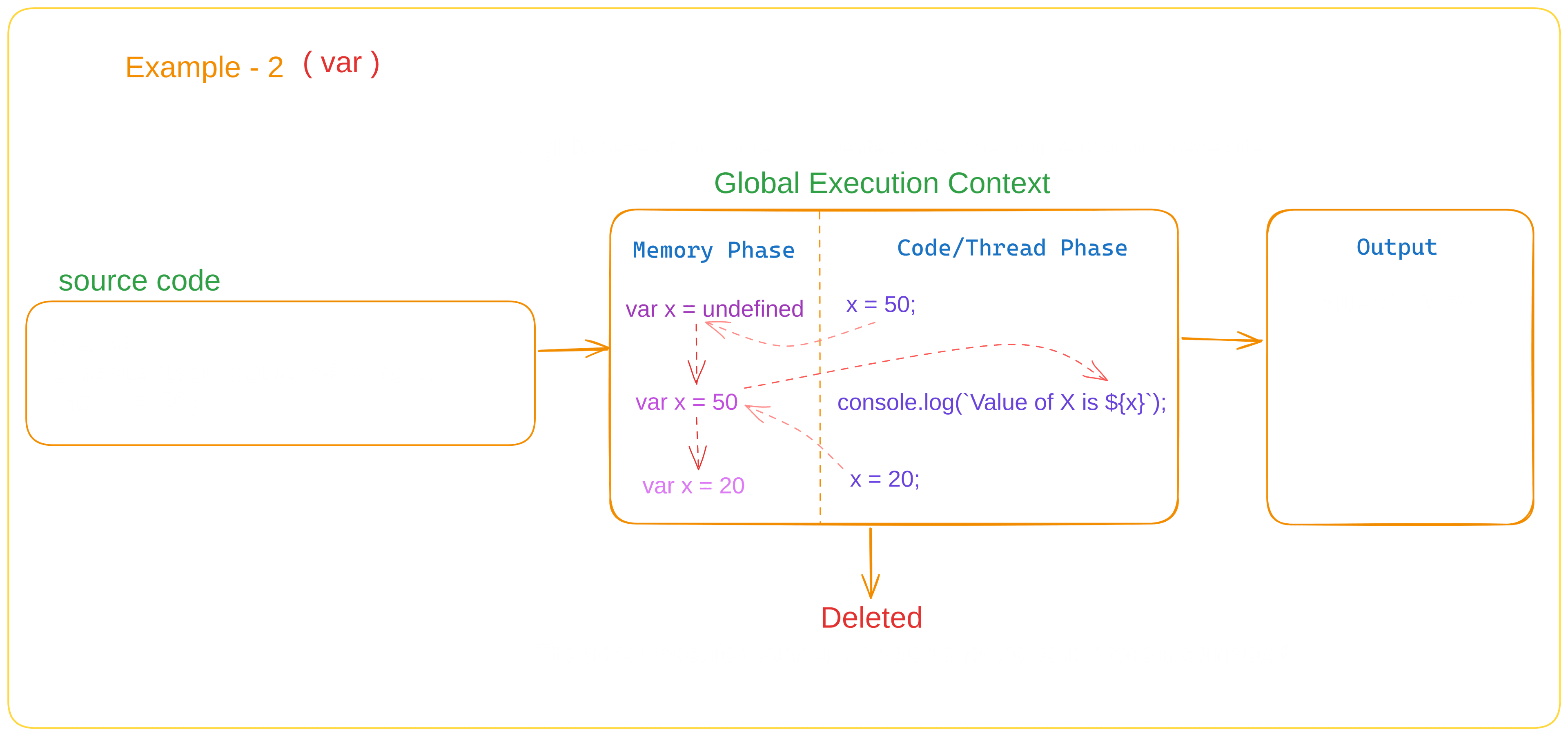Description of image