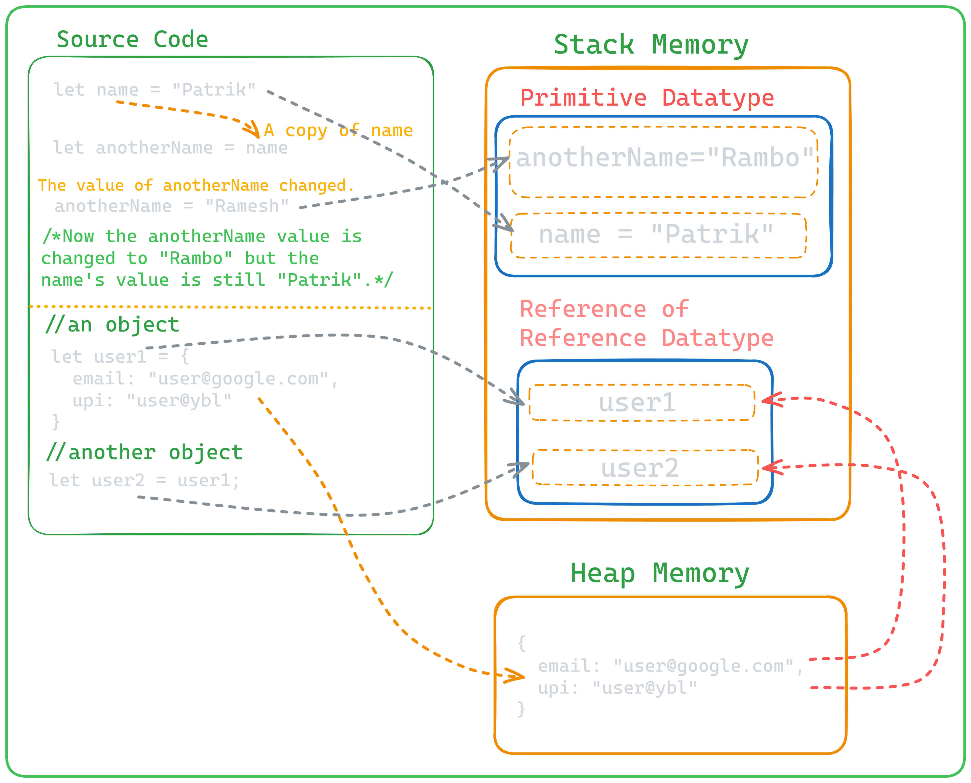 Description of image