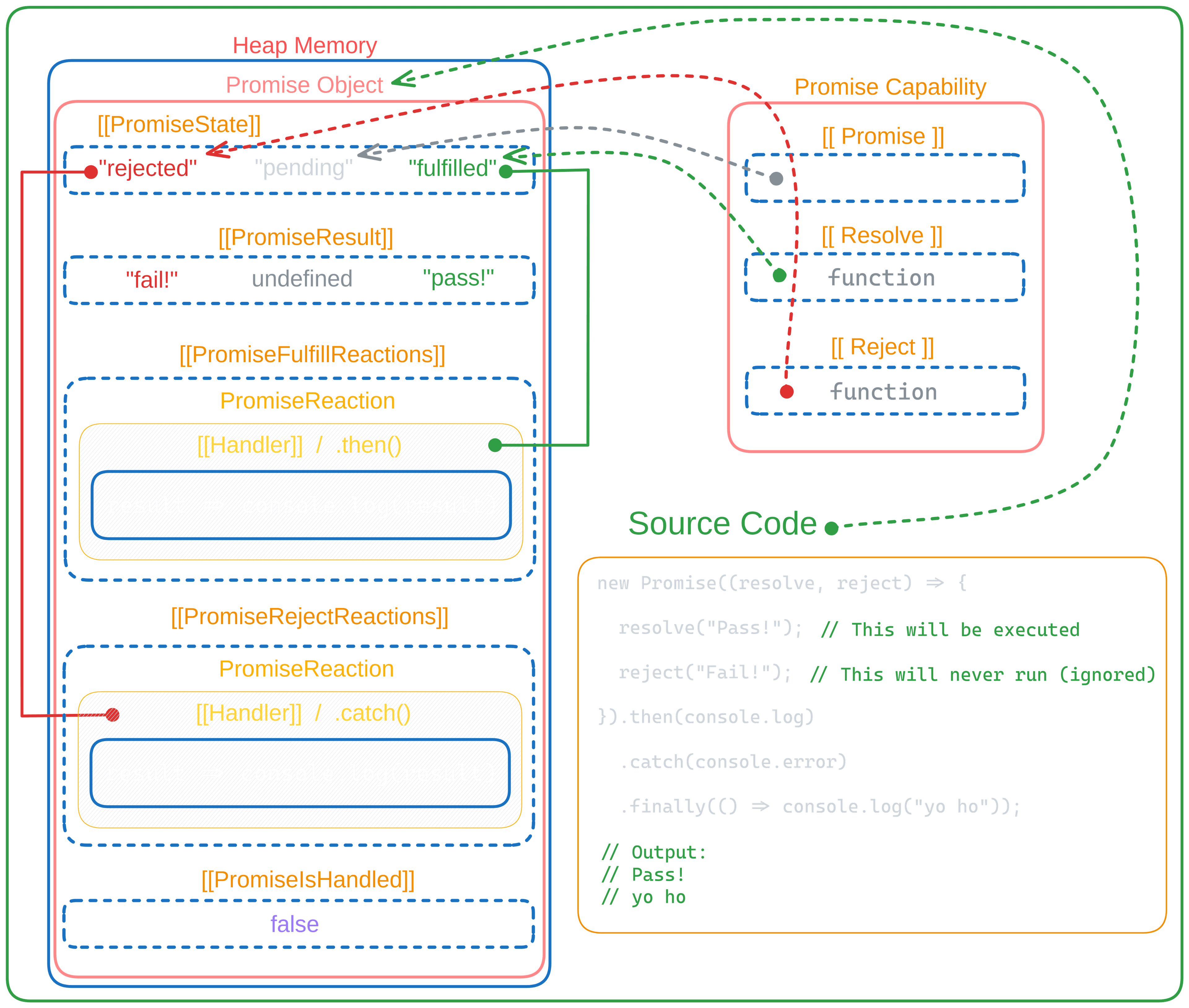 Description of image