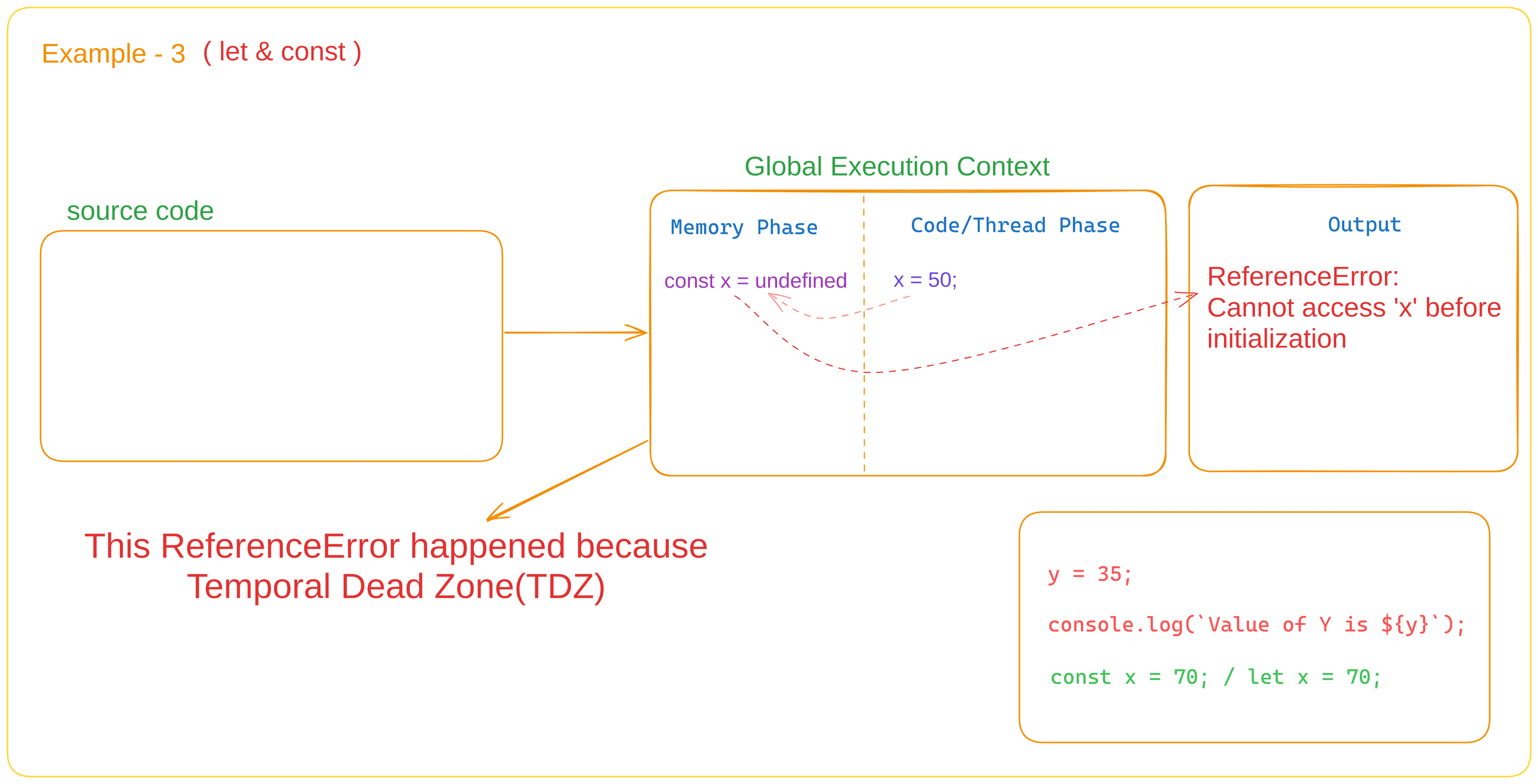Description of image